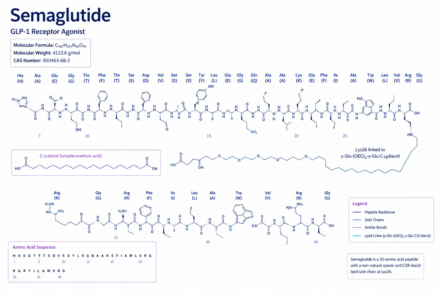 Semaglutide for Weight Loss & Diabetes: Uses, Dosage & Side Effects - Uses, Side Effects & Dosages | S3Care